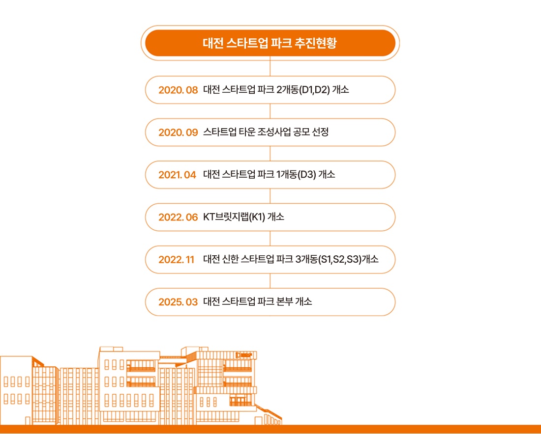 연혁